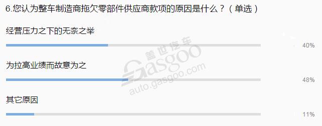 行业调查|车企净利大涨为何引来零部件供应商集体“控诉”？