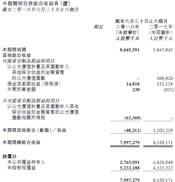 深度盘点|12家上市车企半年财报：上汽半年豪赚190亿 海马利润惨跌1245.8%