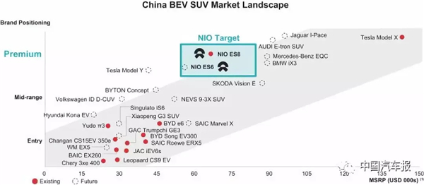 蔚来，蔚来上市