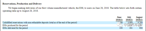 蔚来，蔚来上市