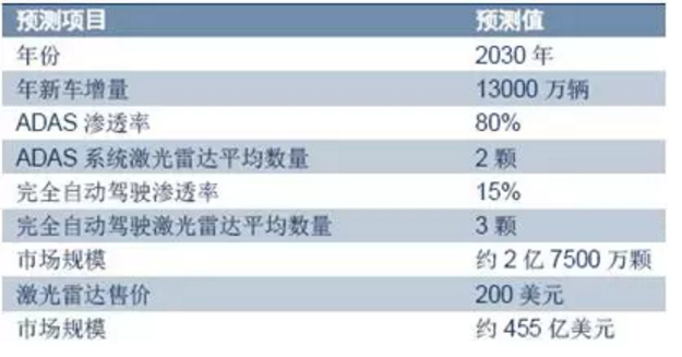 自動(dòng)駕駛的光影大戲