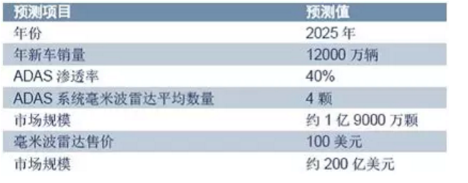 自動(dòng)駕駛的光影大戲