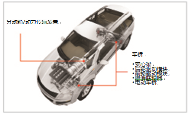以可靠性能迎击挑战，GORE®助跑自主汽车品牌