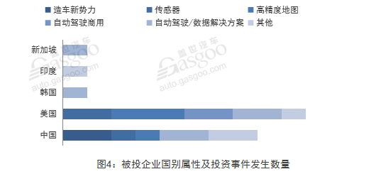 8月智能汽车相关领域投融资分析 高精地图持续走热