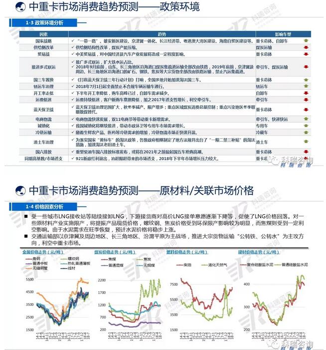 销量，7月多重因素致中重卡出现“双降”