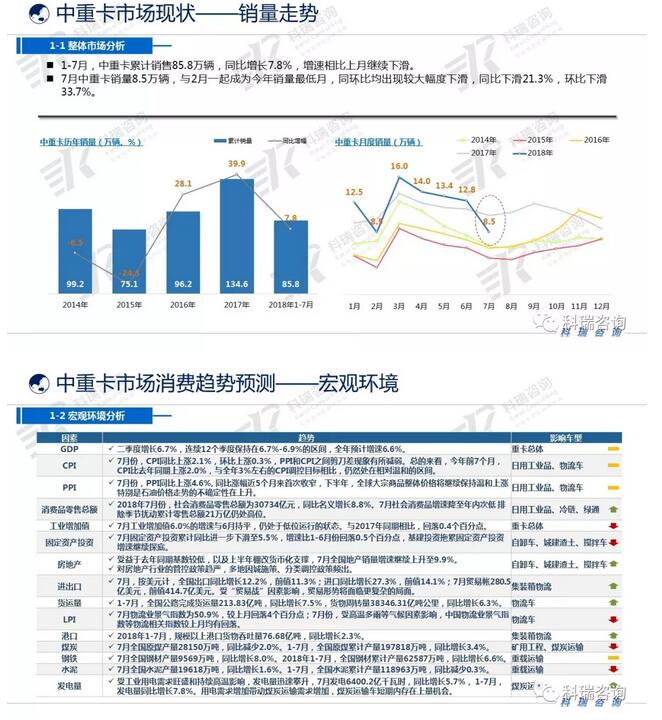 銷量，7月多重因素致中重卡出現(xiàn)“雙降”