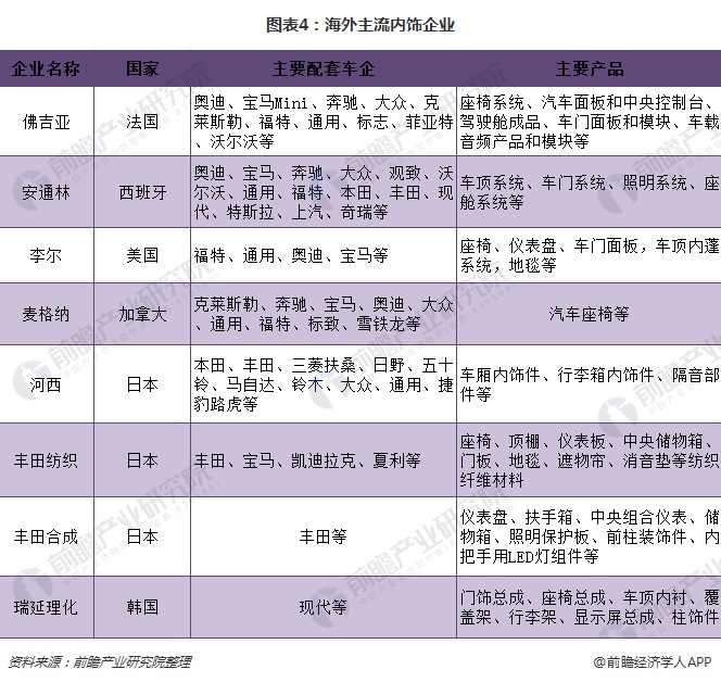 汽车内饰 汽车内饰