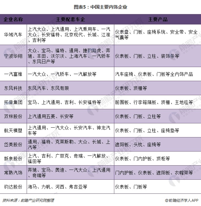 汽车内饰 汽车内饰
