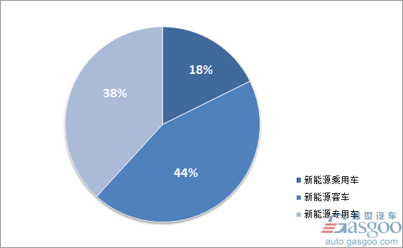 第9批新能源汽车推广目录发布：108户企业的288款车型上榜