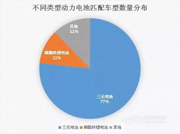 电动汽车,三元电池,电动汽车自燃 电动汽车,三元电池,电动汽车自燃