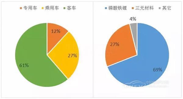 电动汽车,三元电池,电动汽车自燃 电动汽车,三元电池,电动汽车自燃