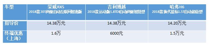 自主SUV“三剑客”再PK，谁综合实力更胜一筹？