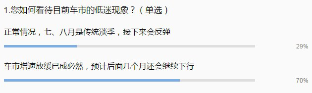 销量，2018汽车销量,2018车市预测
