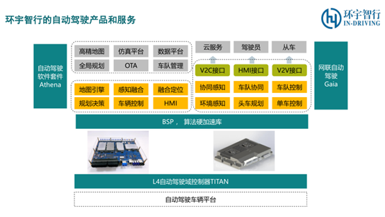 环宇智行发布Athena高可靠自动驾驶软件 加速自动驾驶量产