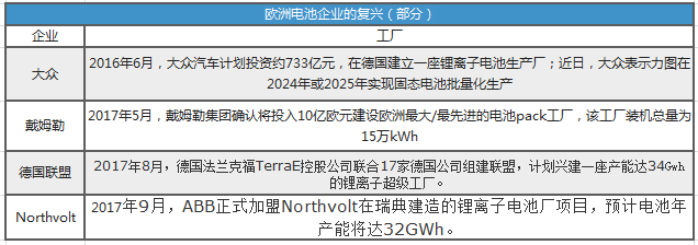 自主发力/日韩系卷土重来 CATL的“一家独大”还能维持多久？