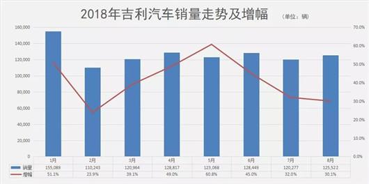 自主品牌，吉利后百万时代,吉利3.0样本