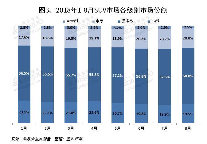 SUV，销量，8月SUV销量排行,一汽大众,哈弗H6