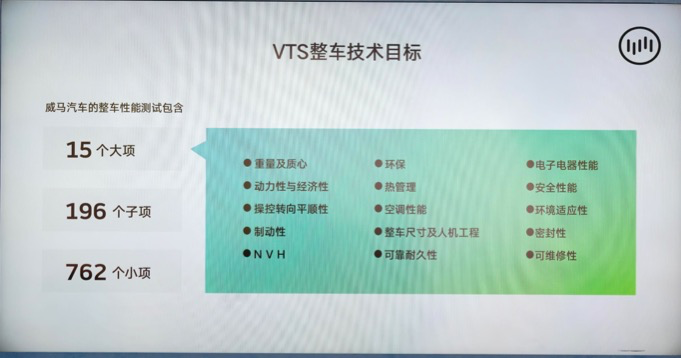 威马“三电Workshop”走进上海：EX5究竟有多值得？
