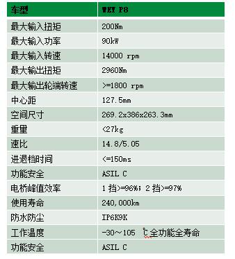 长城WEY P8与长安CS75插混为何同步选择两档电驱动桥？