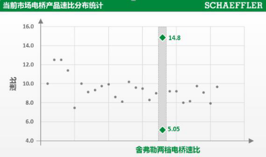 长城WEY P8与长安CS75插混为何同步选择两档电驱动桥？