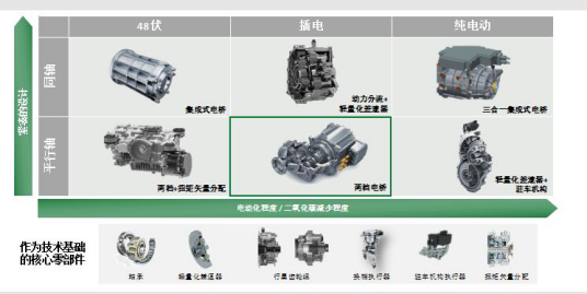 长城WEY P8与长安CS75插混为何同步选择两档电驱动桥？