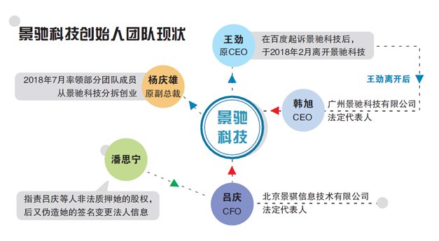 自動駕駛新星景馳的“宮斗門”