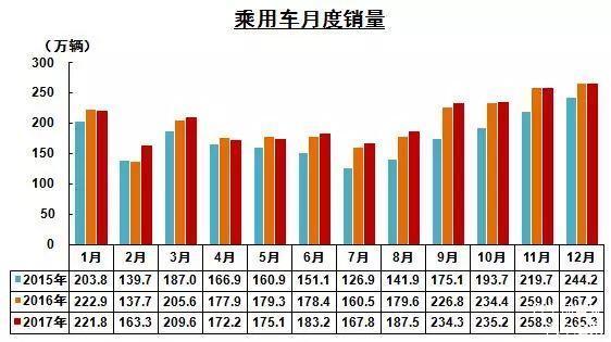 汽车产销连续两月同比下滑并非首次出现 专家称全年车市不会负增长