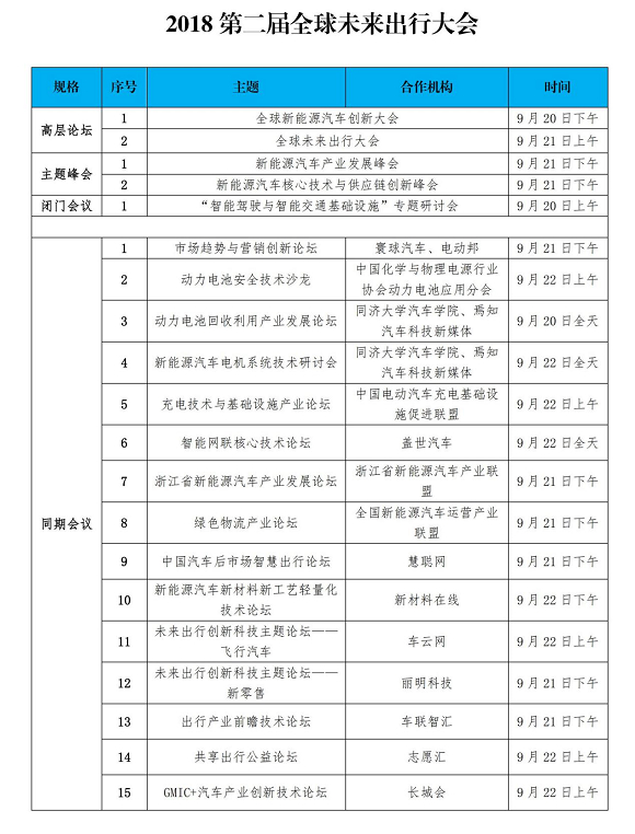 丰收节前赶大集 全球未来出行大会划重点
