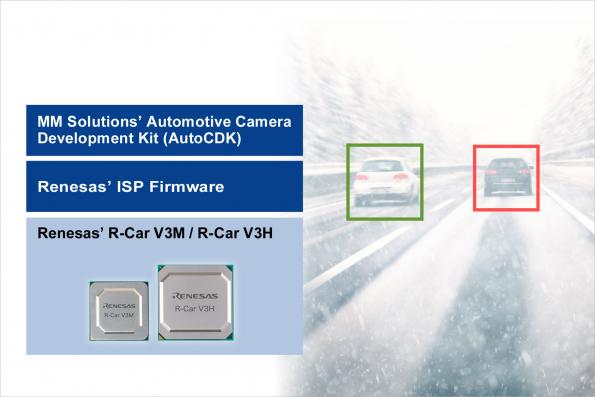 瑞萨合作MM Solutions推集成开放式图像信号处理器 简化、加速车用智能摄像头开发