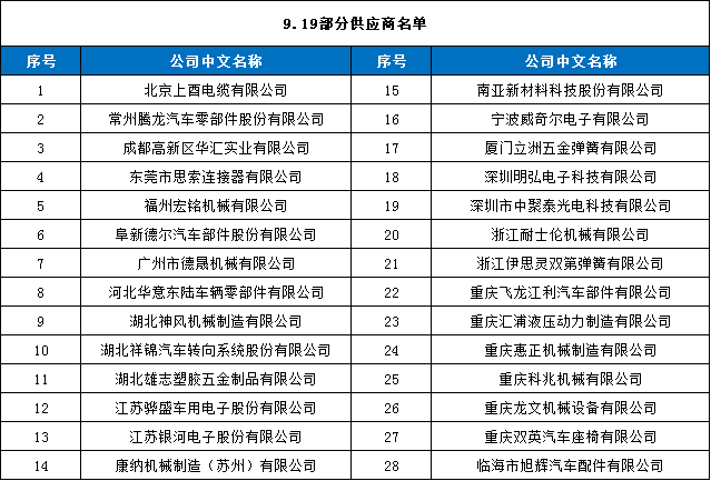 新能源与智能网联采购对接会  2018重庆国际汽车零部件展同期活动圆满落幕