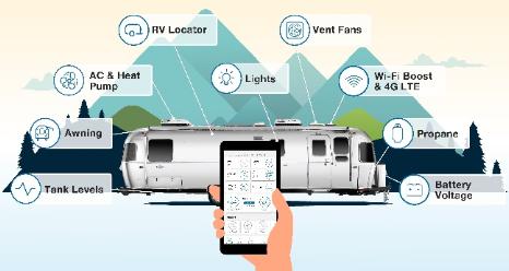 清风房车（Airstream）与美国电话电报公司（AT&T）达成交易