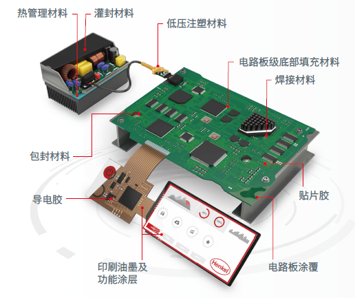 【行业之星】电子材料供应商-汉高