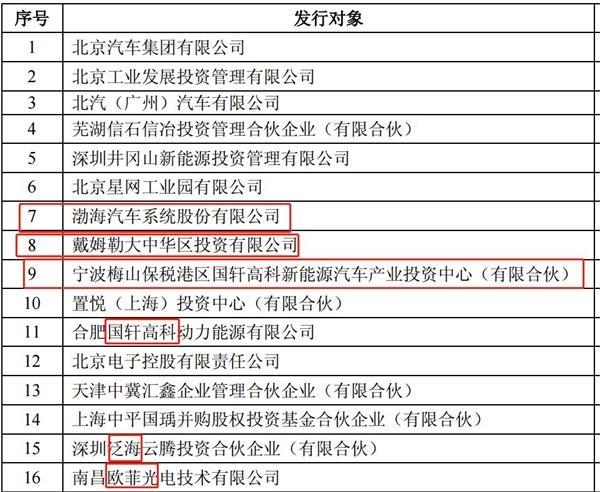 复牌首日暴跌36.88%！北汽新能源：超出预期但也是正常现象