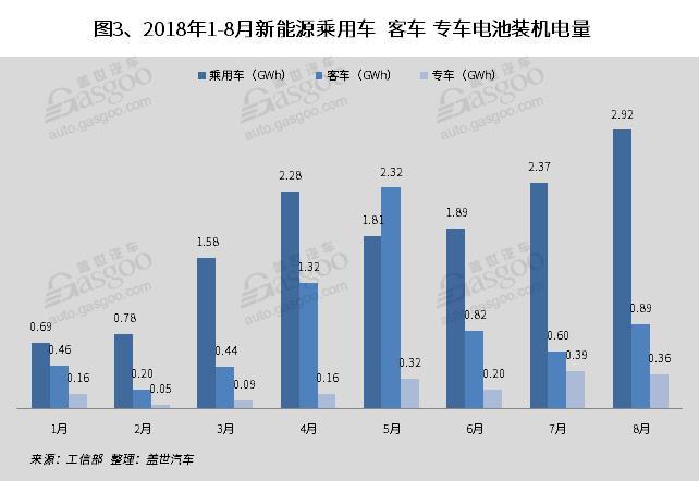 8月三电装机量分析：电池装机量同比增长44% 比亚迪电机电控装机量领先