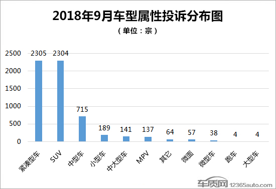 2018年9月国内汽车投诉排行及分析报告