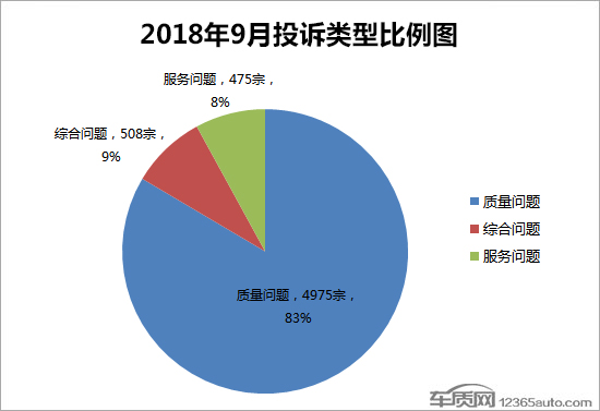 2018年9月国内汽车投诉排行及分析报告