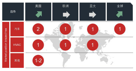 格朗吉斯,热交换器,热交换器材料