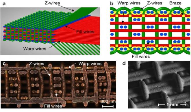 萨里大学与霍普金斯大学联手打造3D编制纺织结构复合材料 兼顾刚性与减震性