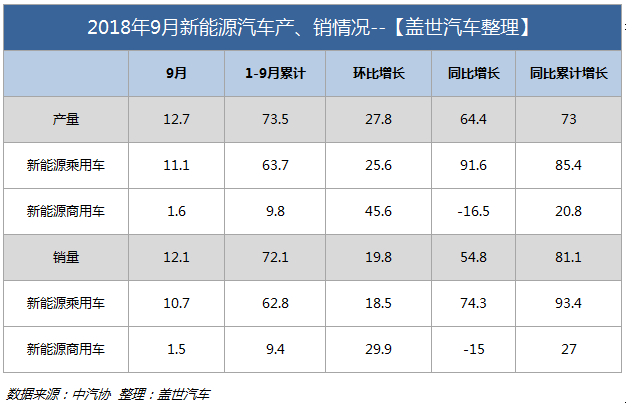 9月新能源产销情况,9月新能源销量