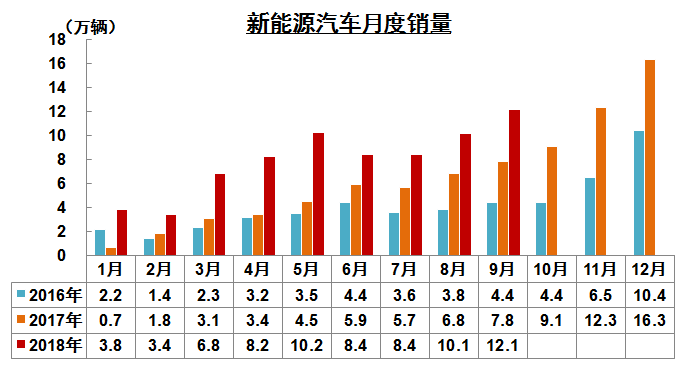 9月新能源产销情况,9月新能源销量