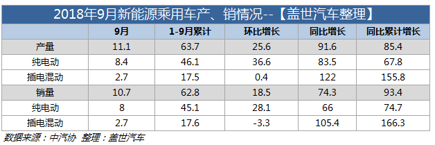 9月新能源产销情况,9月新能源销量