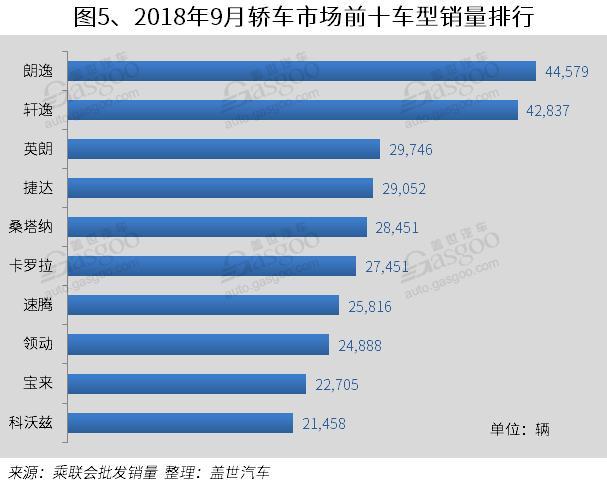 销量，全新英朗，广汽丰田，9月轿车销量