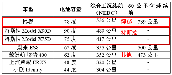 博郡汽车：且待小僧伸伸脚