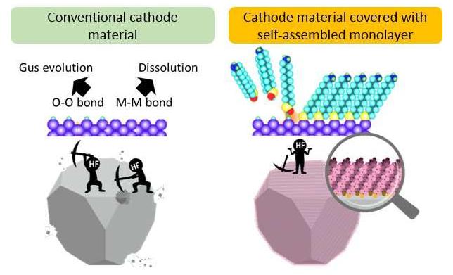 日本信州大学利用超薄氟硅烷涂层 研发大容量锂离子电池