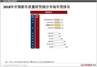 北汽新能源连续四年获得新能源汽车用户满意度第一