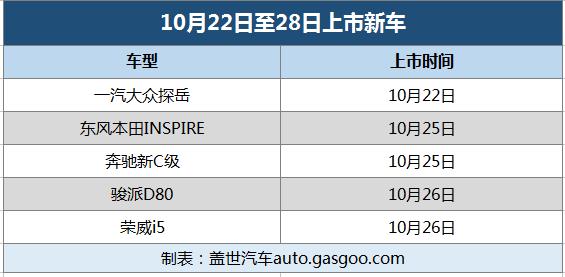 新车，新车上市,新车