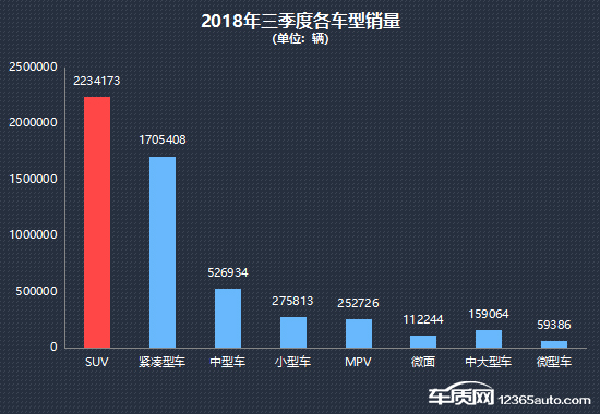 2018年三季度热销SUV投诉销量比排行