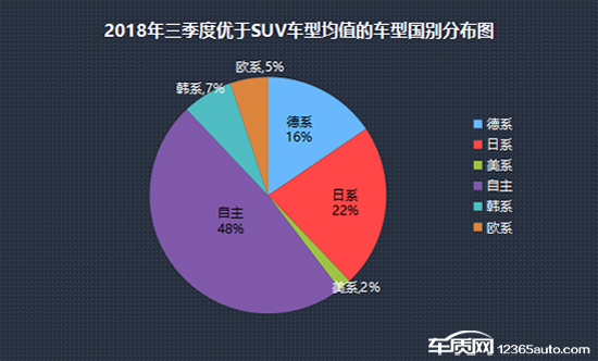 2018年三季度热销SUV投诉销量比排行