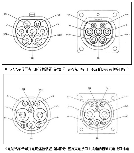 知识普及直流充电桩和交流充电桩