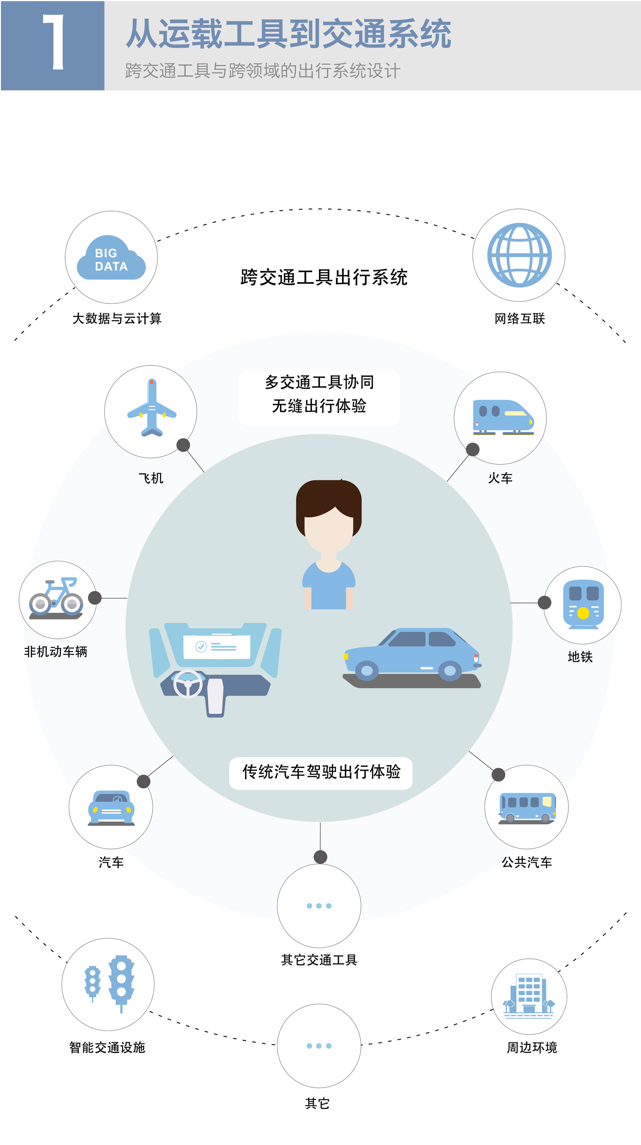 百度發(fā)布九大智能汽車設(shè)計趨勢 人車交互將大不一樣